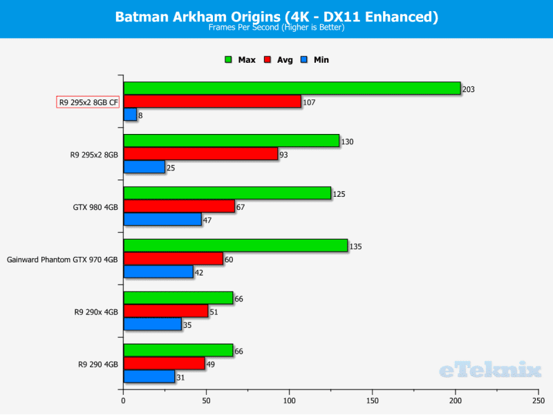 Batman4K