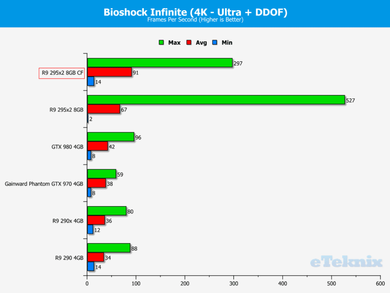 Bioshock4K