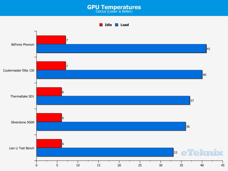 Chassis GPU Performance Steambox