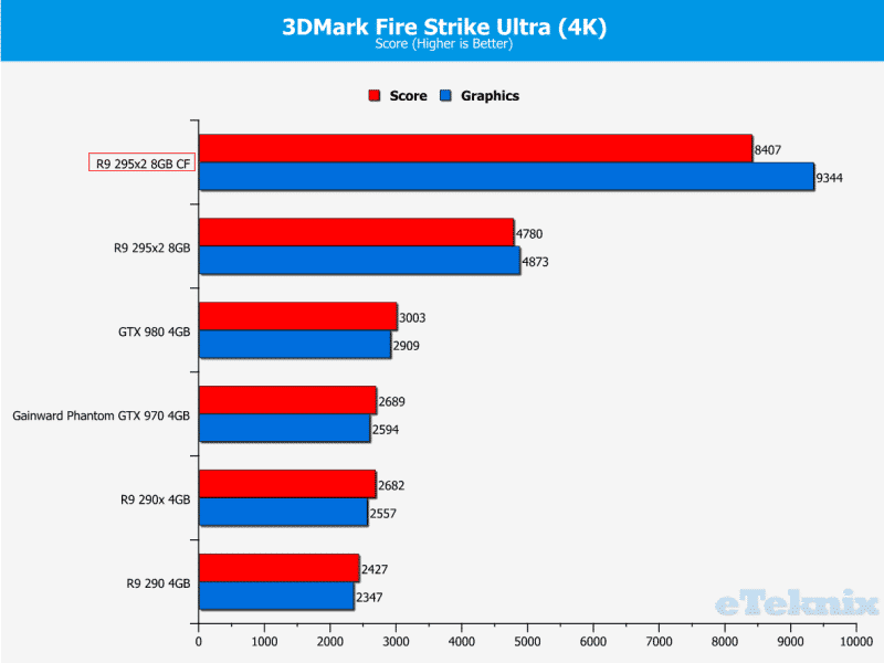 FirestrikeUltra