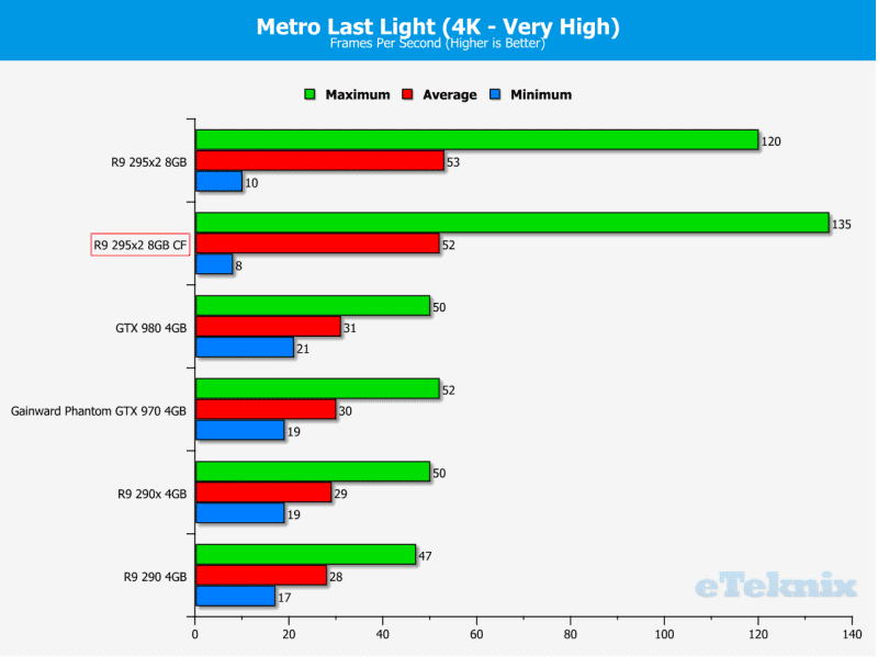 Metro4K