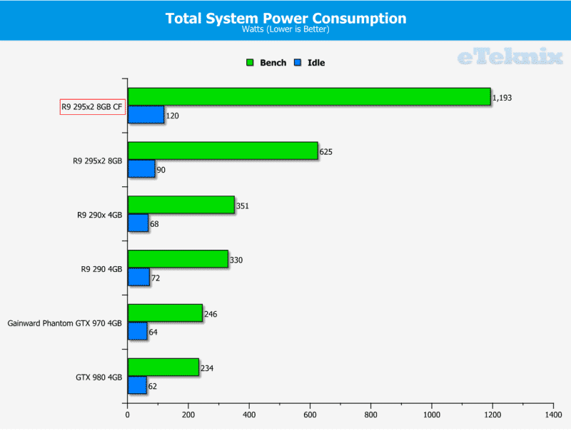 Power