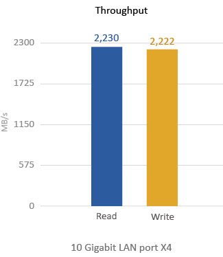 TVS-EC1080_throughput