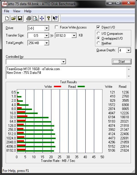 TeamGroup_M131_Dual_USB2_Flashdrive-Benchmark-ATTO-75-data-fill