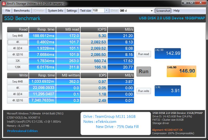 TeamGroup_M131_Dual_USB2_Flashdrive-Benchmark-AnvilsStorageUtilities_75_data-incompressible