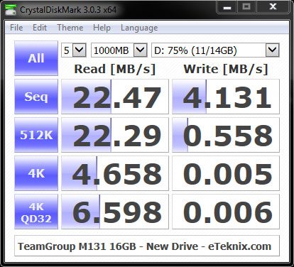 TeamGroup_M131_Dual_USB2_Flashdrive-Benchmark-CrystalDiskMark_75_data