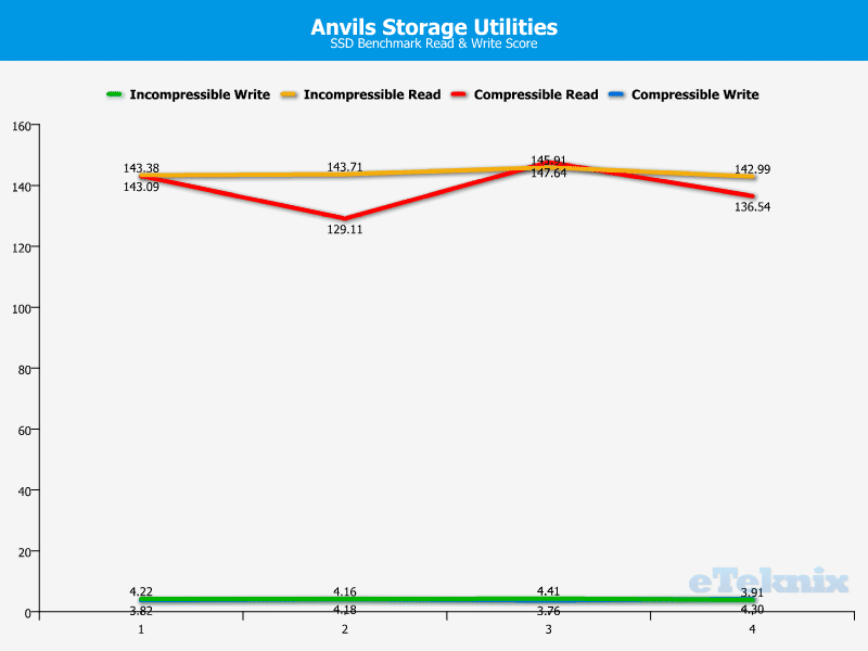 TeamGroup_M131_Dual_USB2_Flashdrive-Benchmark-Performance_AnvilsStorageUtilities