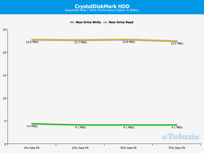 TeamGroup_M131_Dual_USB2_Flashdrive-Benchmark-Performance_CrystalDiskMark