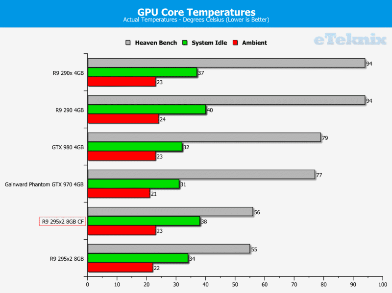 Temp