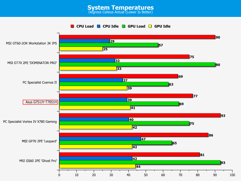 Asus_G751JY_Temps