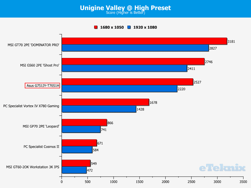 Asus_G751JY_Valley