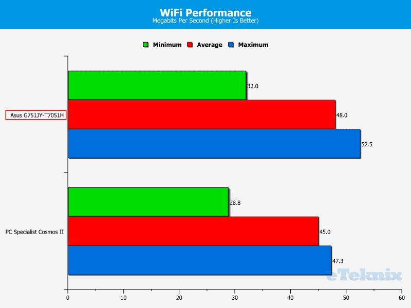 Asus_G751JY_WiFi