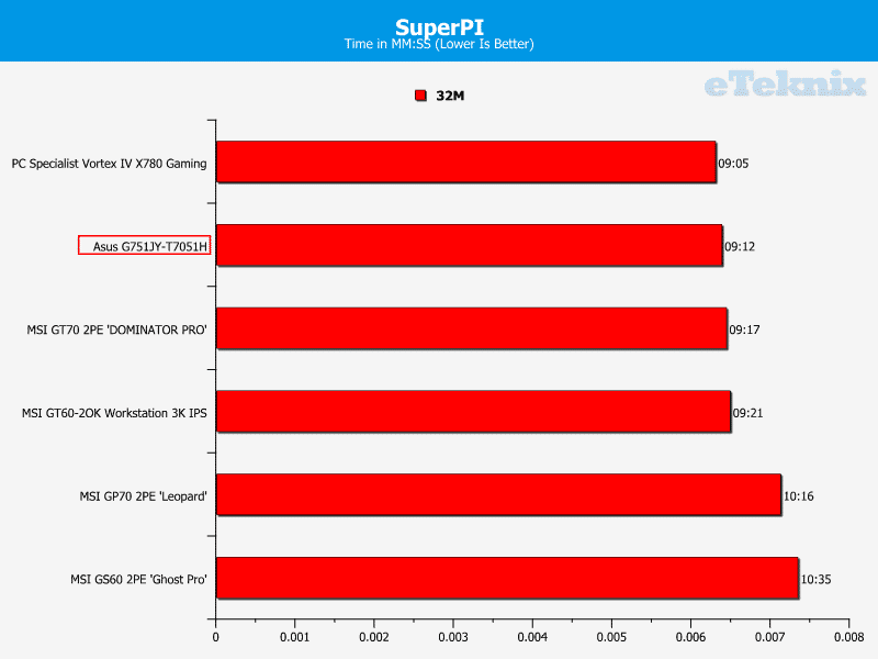 Asus_G751JY_superpi