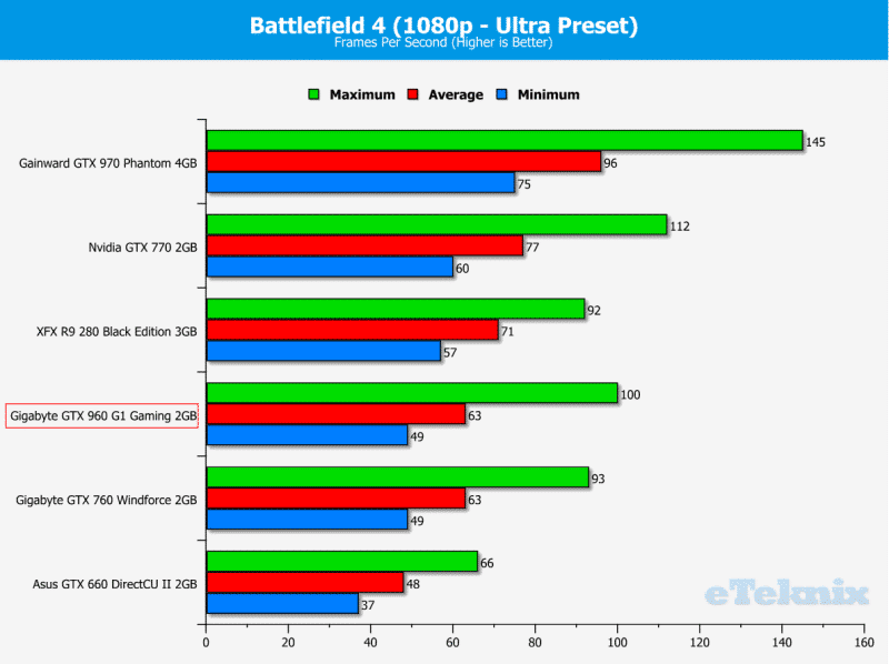 BF4 1080