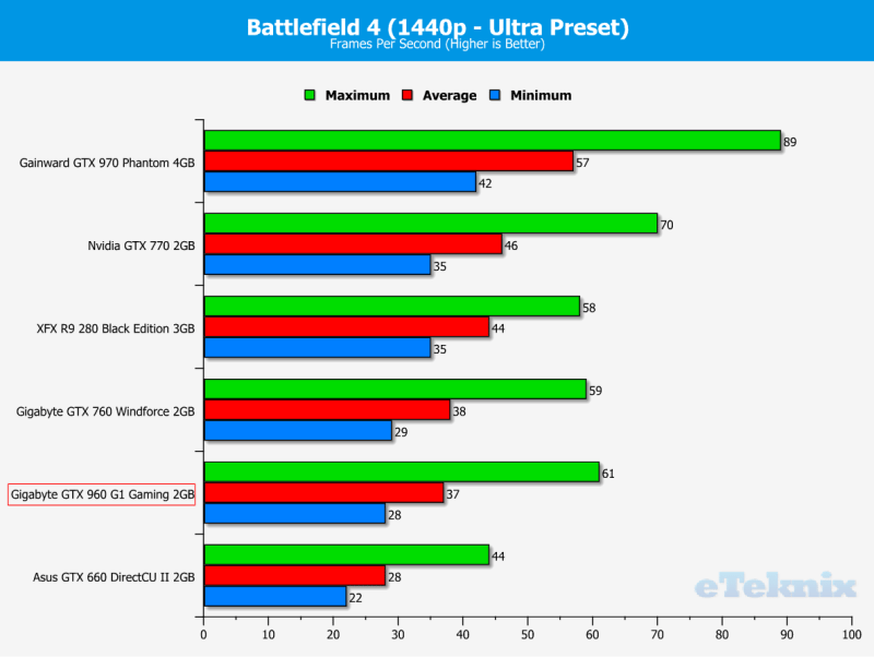 BF4 1440