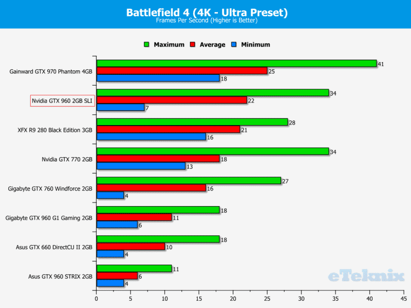 BF4 4K