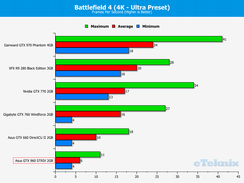 BF4 4k