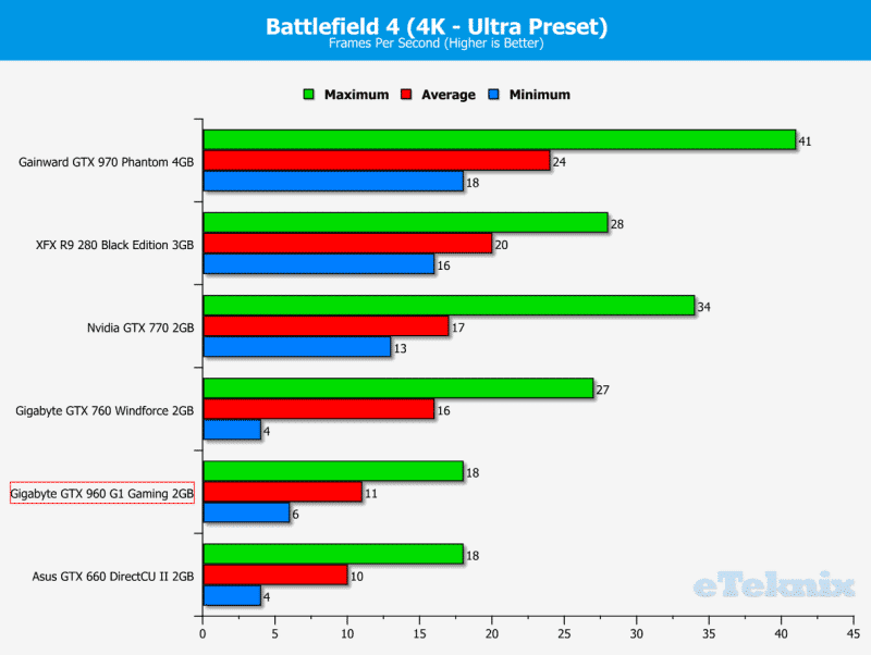 BF4 4k