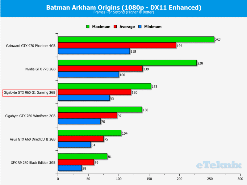 Batman 1080p