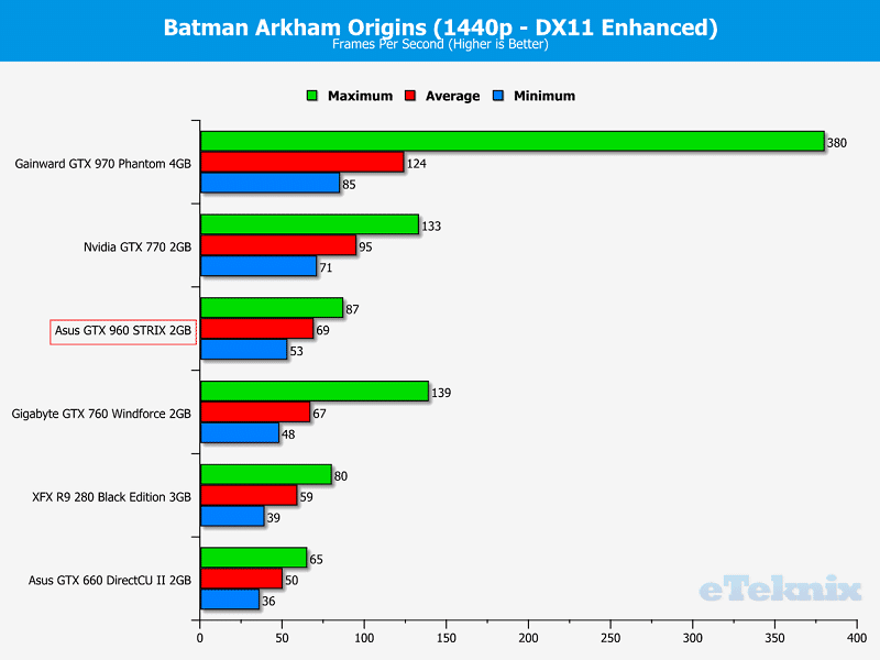 Batman 1440