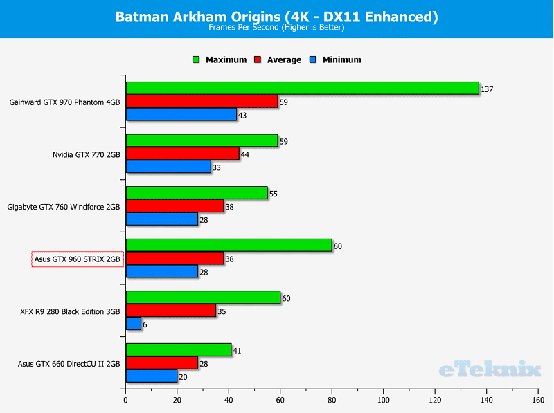 Batman 4K