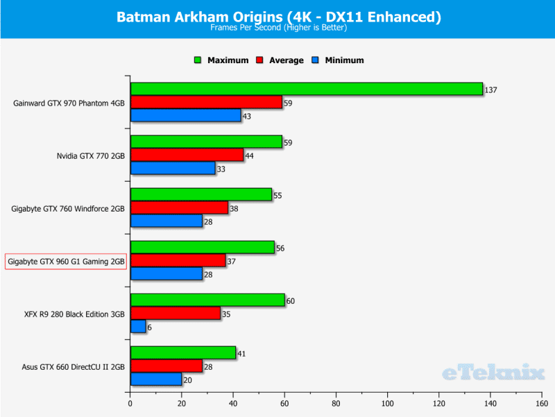 Batman 4K