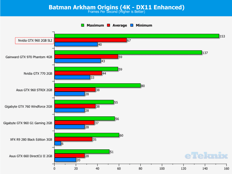 Batman 4K