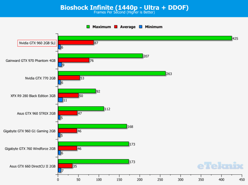 Bioshock 1440