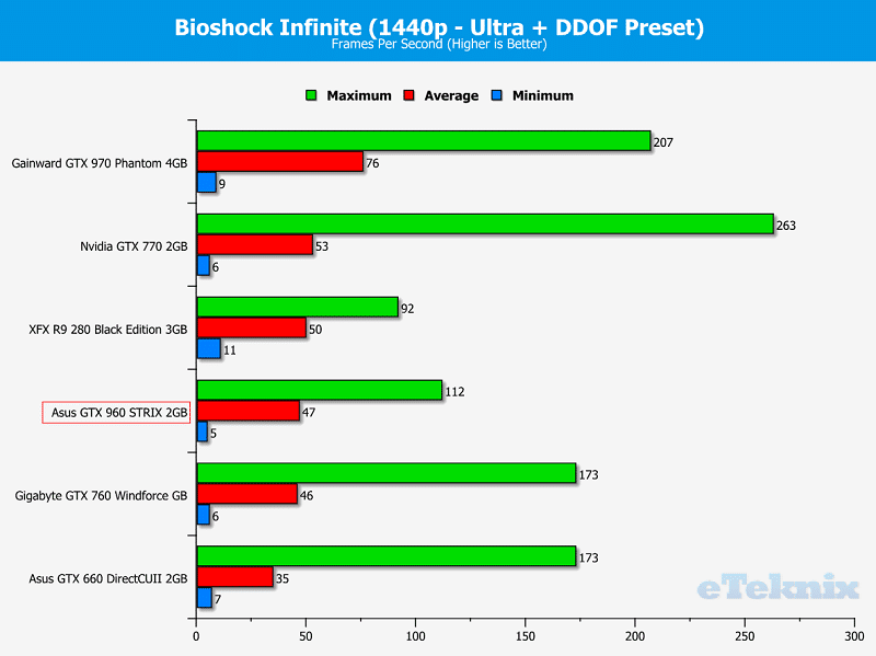 Bioshock Infinite 1440