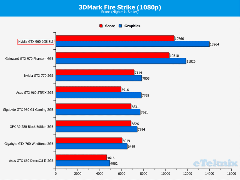 Firestrike 1080