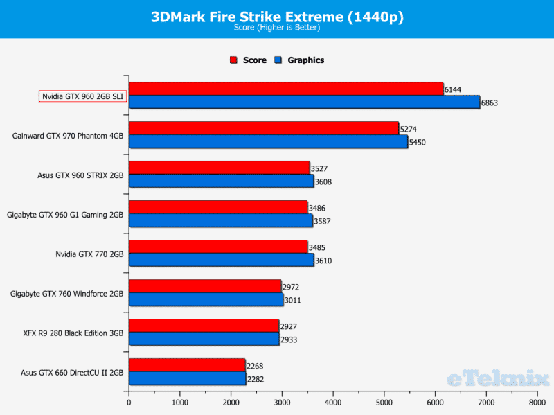 Firestrike 1440