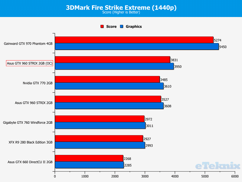 Firestrike Extreme OC