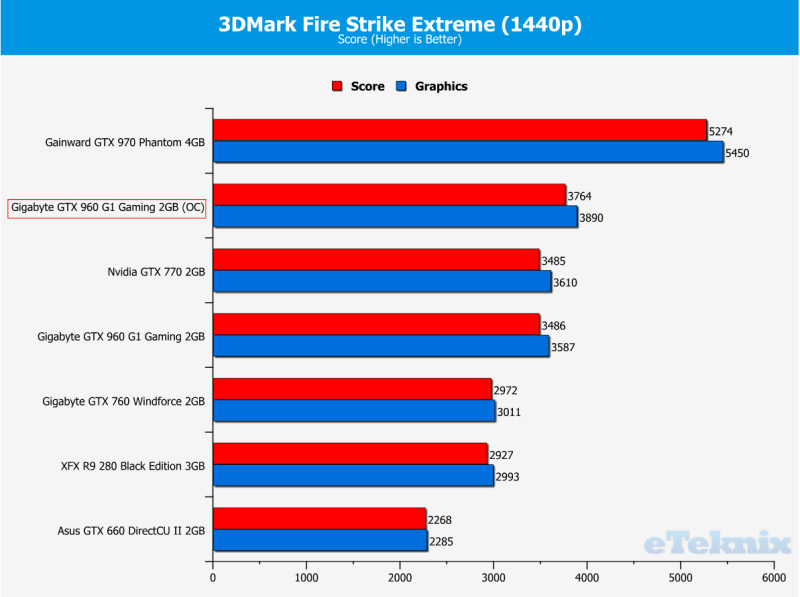 Firestrike Extreme OC