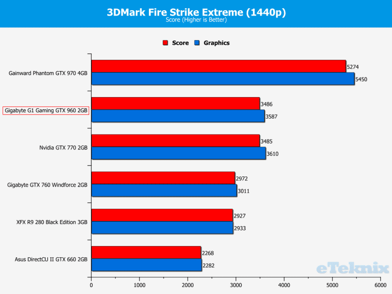 Gtx 960 online 3dmark