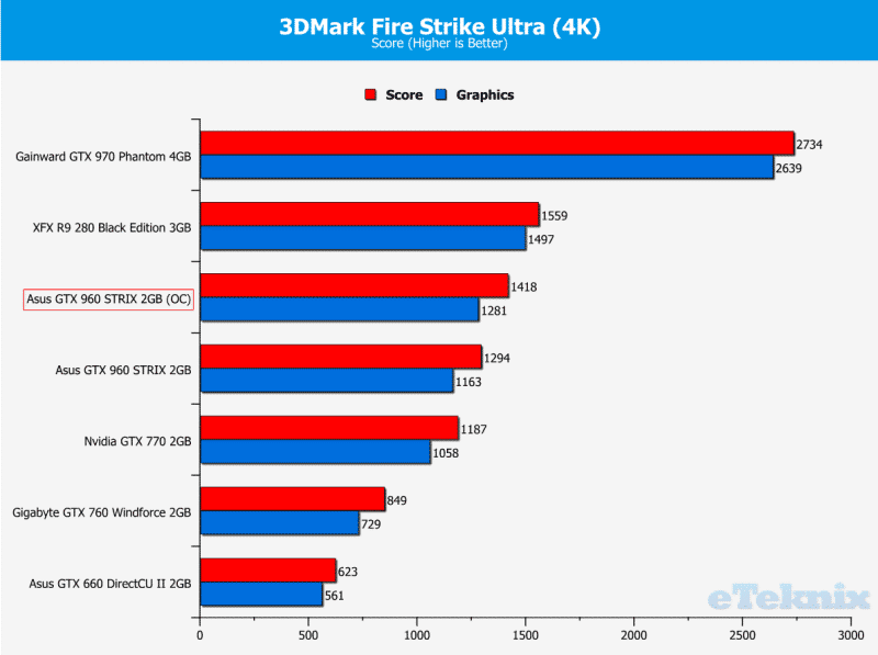 Firestrike Ultra OC