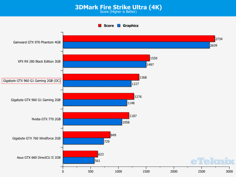 Firestrike Ultra OC