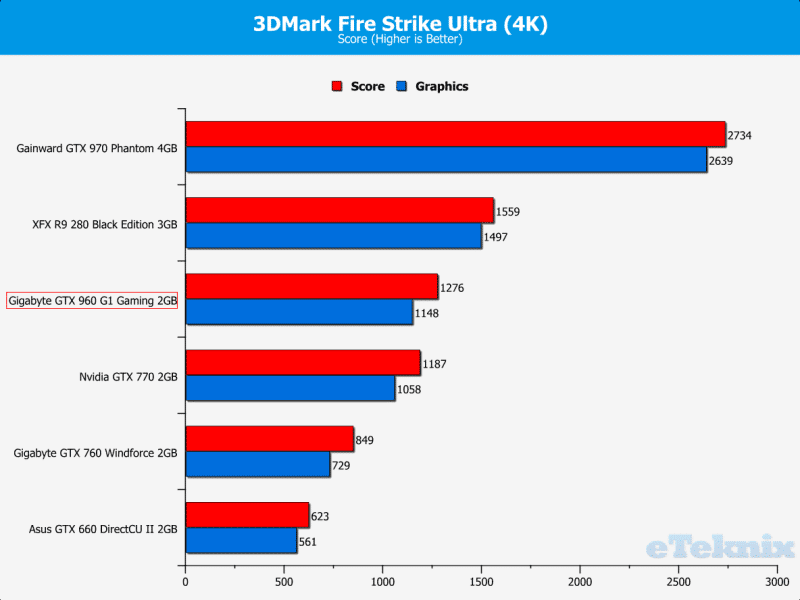 Firestrike Ultra