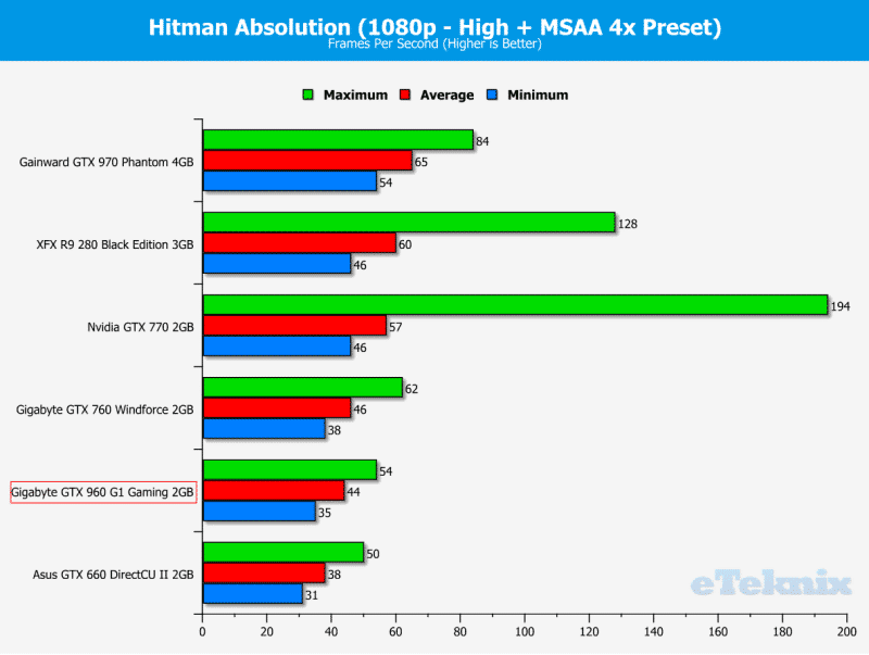 Hitman 1080