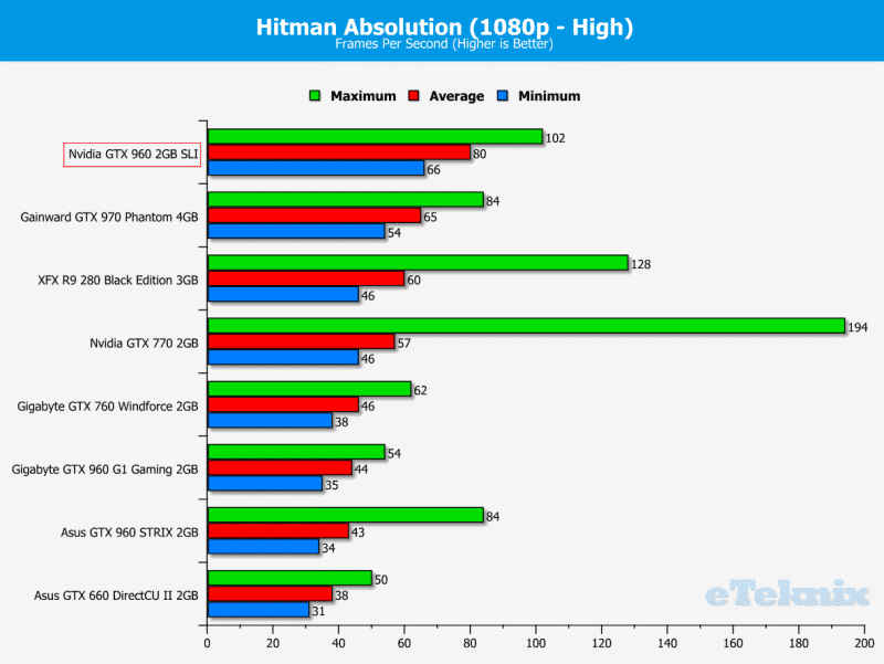 Hitman 1080