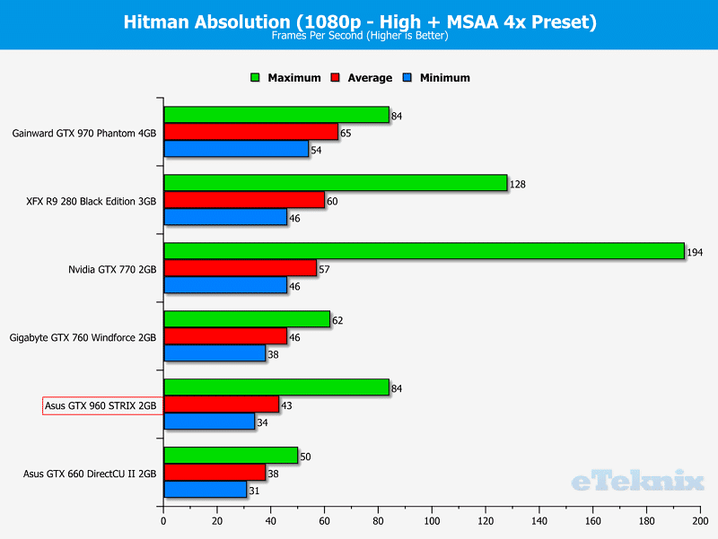 Hitman 1080p