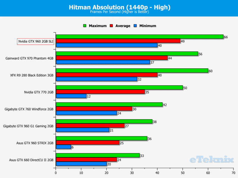 Hitman 1440