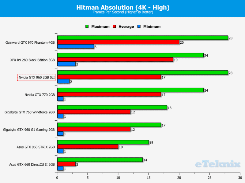 Hitman 4K