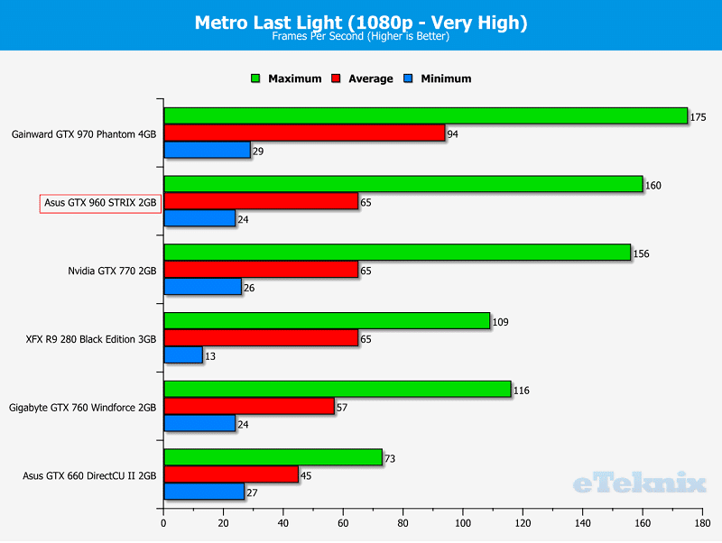 Metro 1080