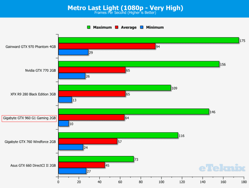 Metro 1080