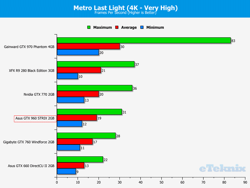 Metro 4k