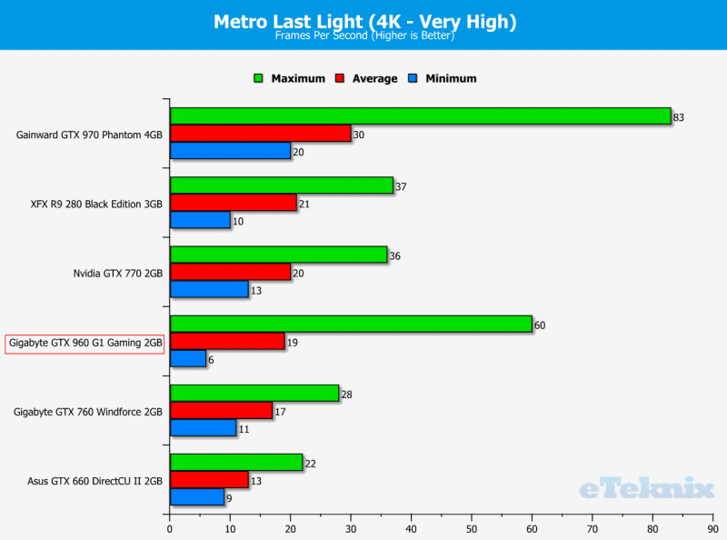 Metro 4k