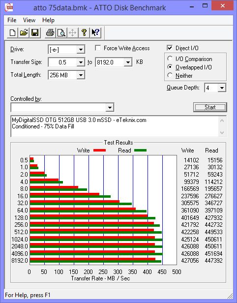 MyDigitalSSD_OTG-Benchmark_Condi-ATTO