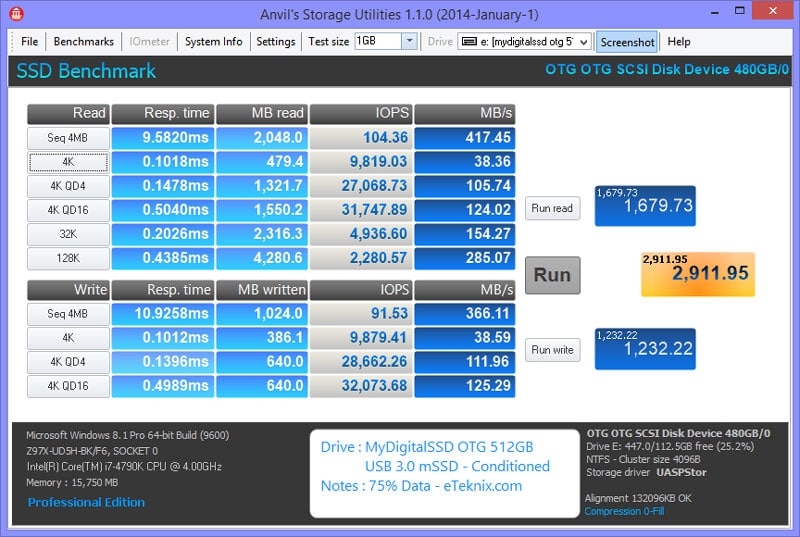 MyDigitalSSD_OTG-Benchmark_Condi-Anvils_compressible