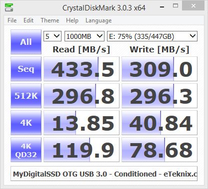 MyDigitalSSD_OTG-Benchmark_Condi-condi_CDM