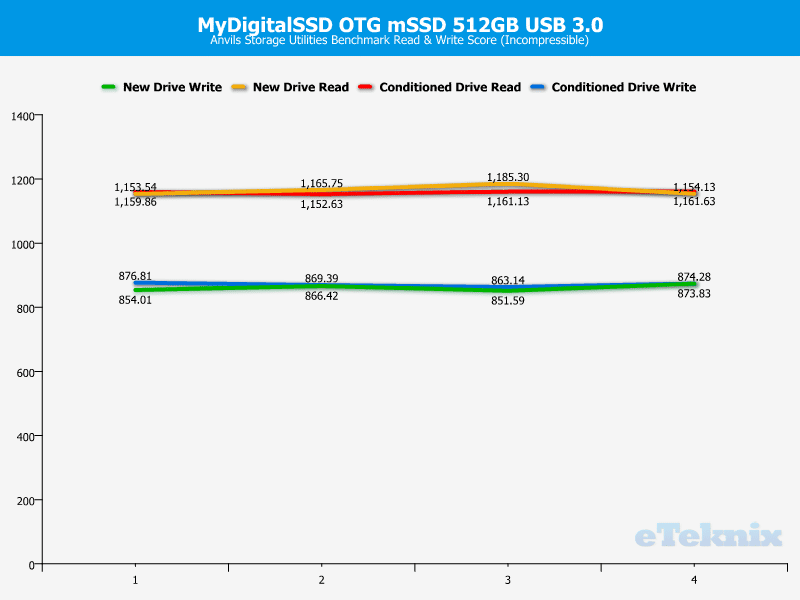 MyDigitalSSD_OTG-Chart-Analysis_Anvils_incompressible